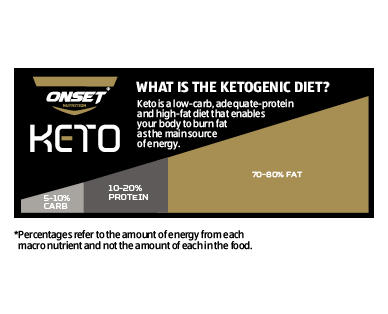 Keto Friendly Collagen Coffee 300g
