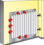 Panneau réflecteur pour radiateur