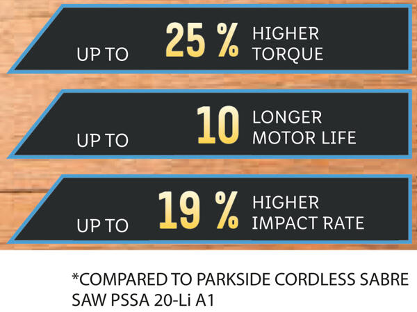 Cordless Impact Driver