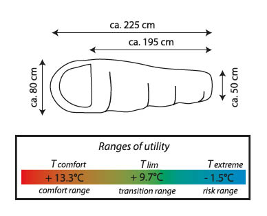 Ultra-Light Sleeping Bag