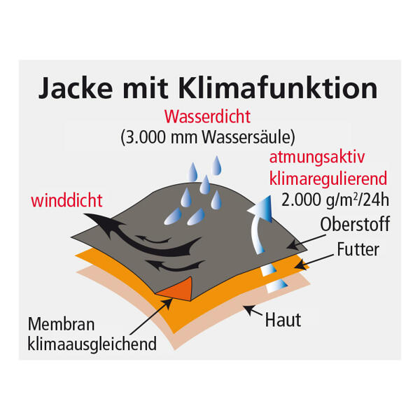 Softshell-Outdoor-Arbeitsjacke