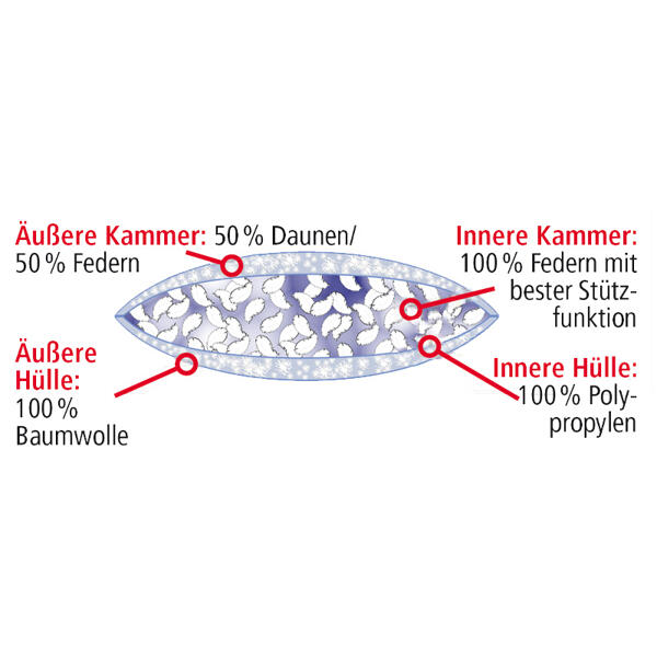 Luxus-3-Kammer-Kopfkissen