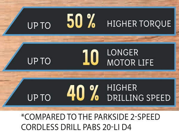 Cordless Drill 20V
