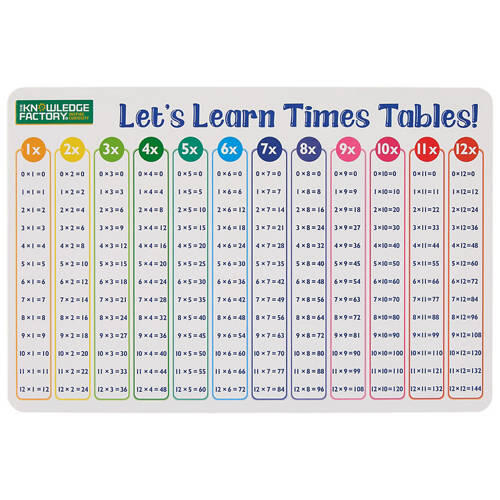 Learning Desk Mat