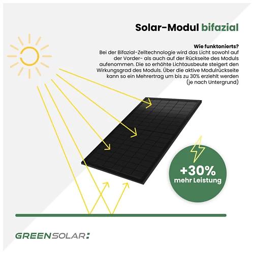 GREEN SOLAR Balkonkraftwerk Balkon 900/800 W mit Anker Solix 3 Speicher