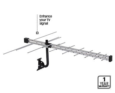 Outdoor Antenna Kit