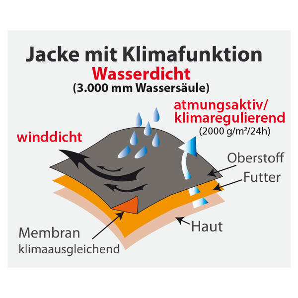 Profi-Forst-Softshelljacke