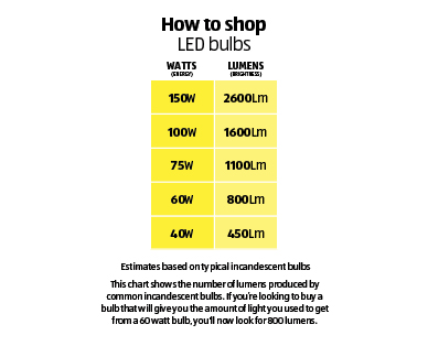 Outdoor LED Bulb Par 38