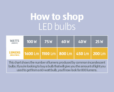LED REFLECTOR GU5.3