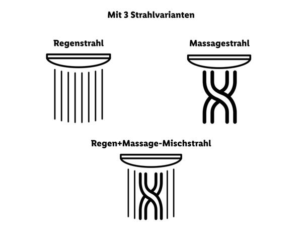 Multifunktionsduschkopf