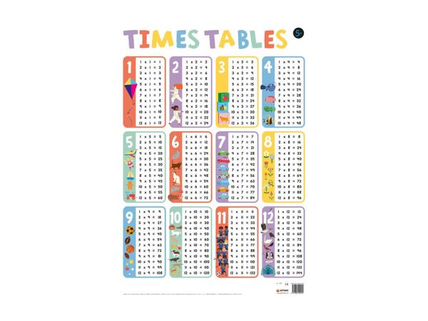 Times Tables Educational Wall Chart Assortment