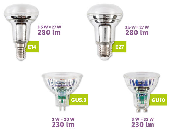 LED-Reflektorlampe