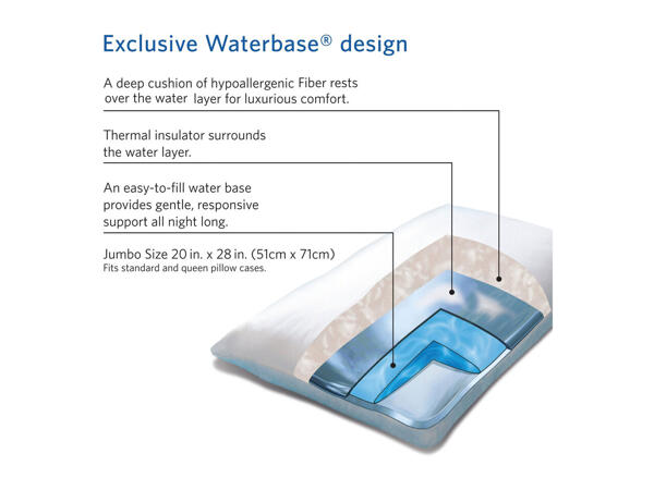 Mediflow Original Water Pillow