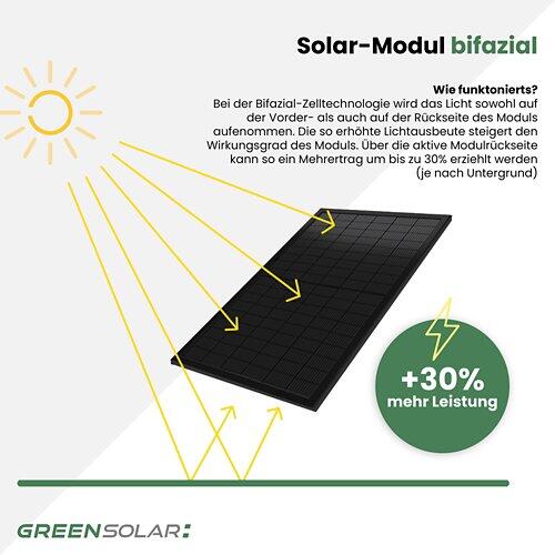 GREEN SOLAR Balkonkraftwerk Boden 900/800 mit Anker Solix 3