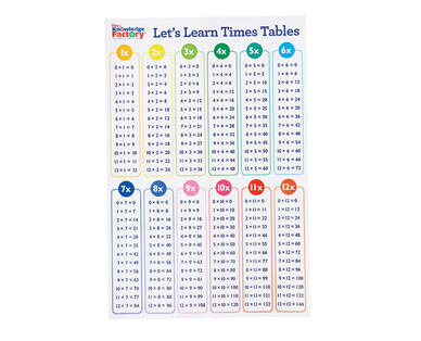 Learning Wall Chart
