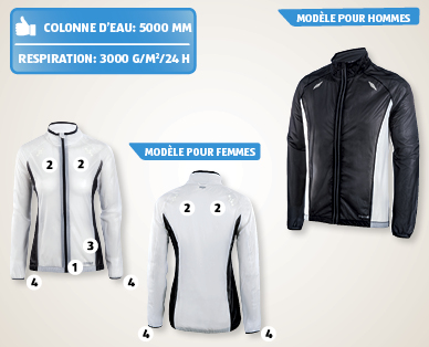 Veste de course pour femmes/hommes INOC