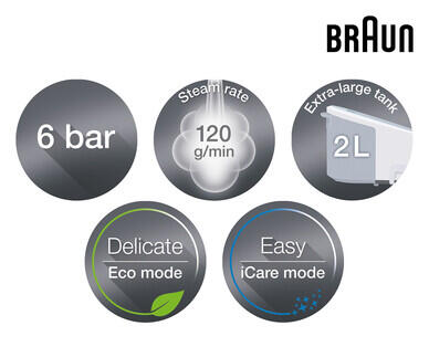 Braun Carestyle 3 Premium Steam Station