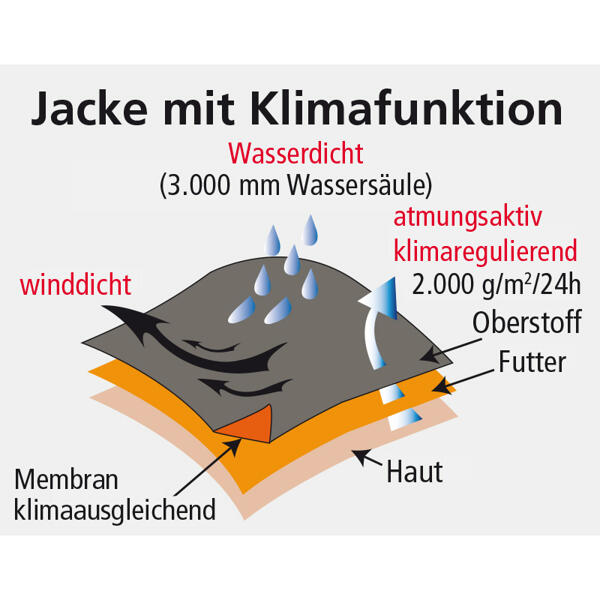 Softshell-Arbeitsjacke
