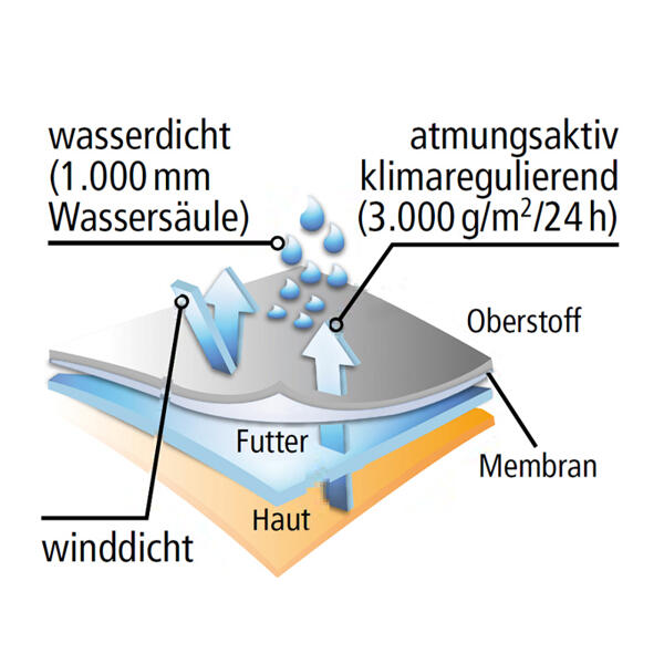 Softshell-Arbeitshose