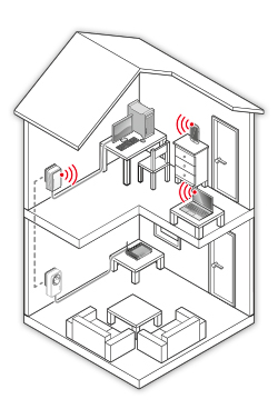 Wifi powerline ethernetkit