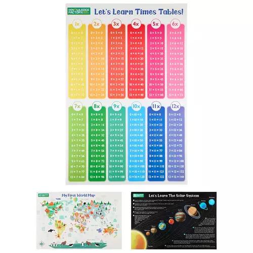 Wall Chart