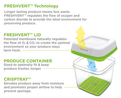 Sistema FreshWorks™ Produce Savers