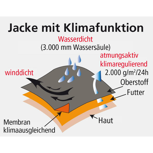 Softshell-Outdoor-Arbeitsjacke