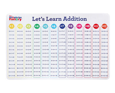 Learning Desk Mat