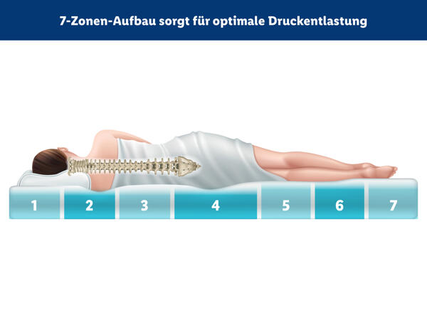 7-Zonen-Tonnentaschen-Federkernmatratze