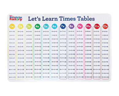 Learning Desk Mat