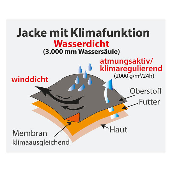 Profi-Forst-Softshelljacke