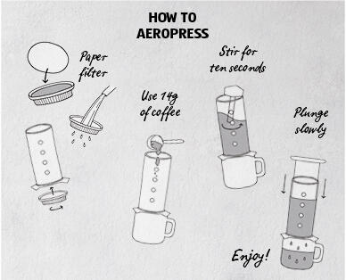 Aeropress Coffee Maker