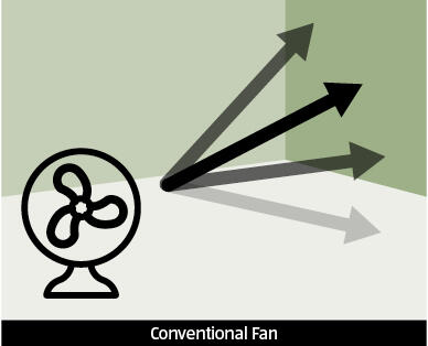 Air Circulator Fan