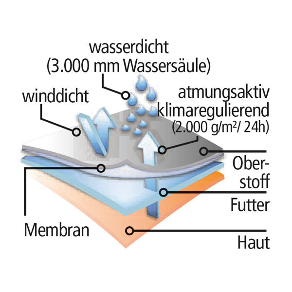 Arbeits-Softshelljacke