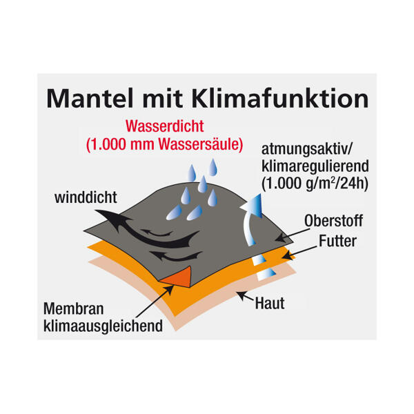 Modischer Softshell-Mantel