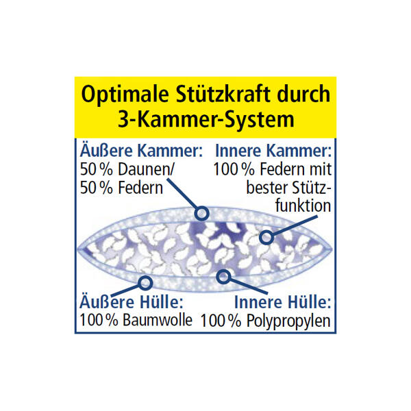Luxus 3-Kammer-Kopfkissen