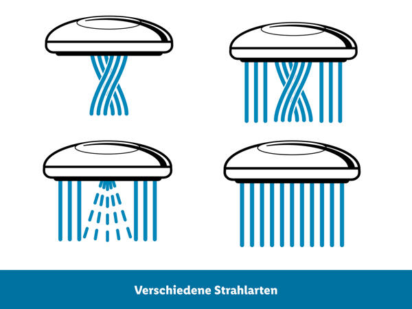Multifunktionsbrause-Set mit Brausestange