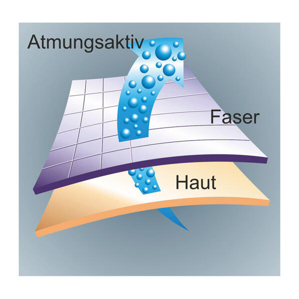 Funktionswäsche