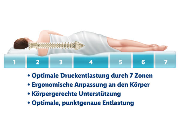 7-Zonen Tonnentaschen-Federkernmatratze