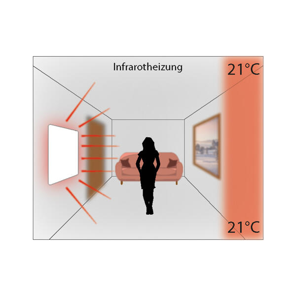 Infrarot-Panel
