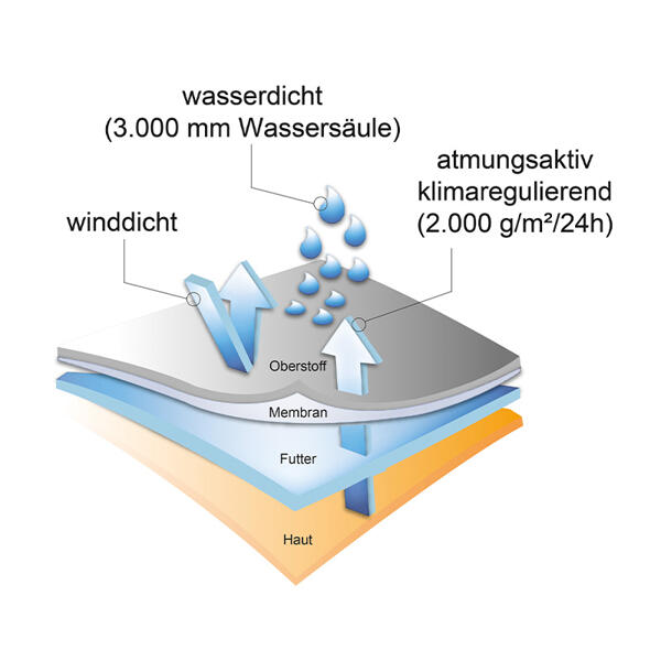 Arbeits-Softshell-Weste