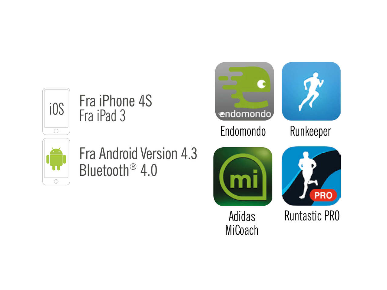 MEDISANA(R) Brystsele/pulsmåler med Bluetooth(R)
