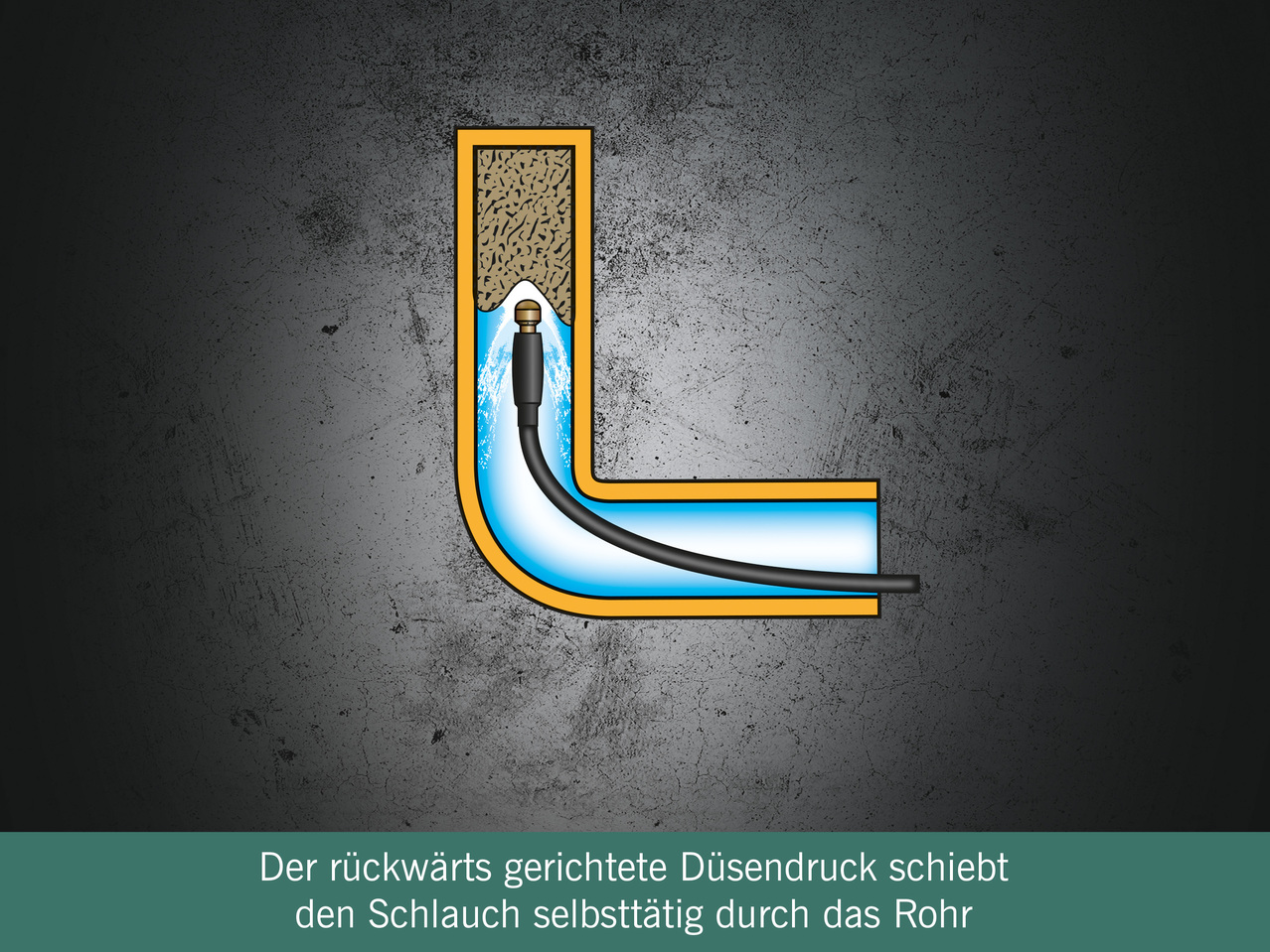 PARKSIDE(R) Rohrreinigungs-Set