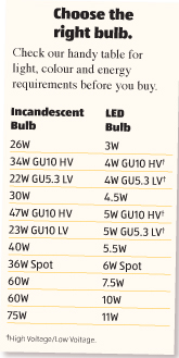 LED Non-Dimmable Bulb/Candle/Mini Bulb