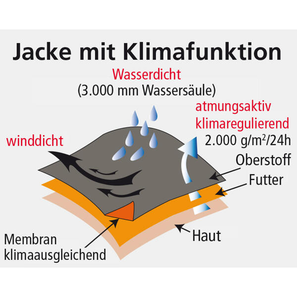 Softshell-Outdoor-Arbeitsjacke
