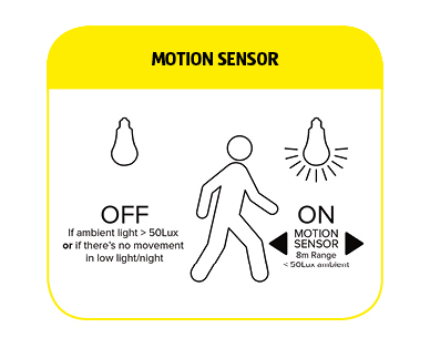LED Smart Bulbs