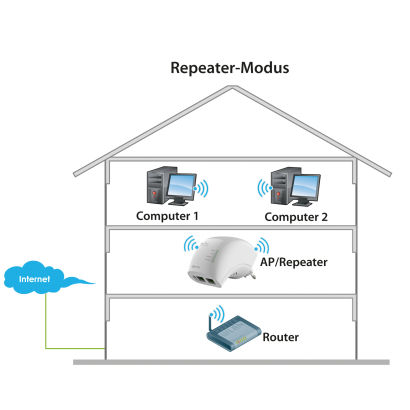Amplificateur wifi