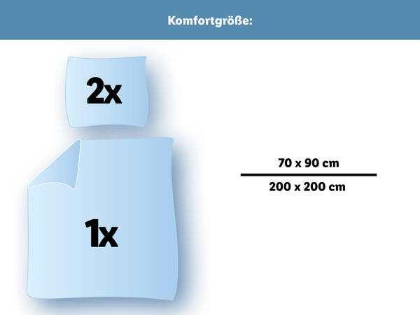 Renforcé-Bettwäsche, Komfortgröße
