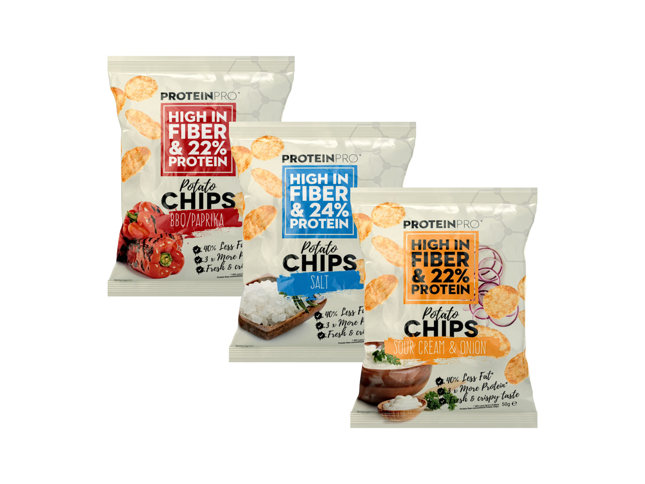 PROTEINPRO Proteinchips