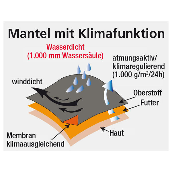 Modischer Softshell-Mantel